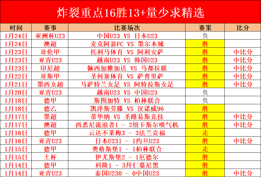 卢伟担任上,海久事男篮,主帅,星空体育平台,星空体育官方网站,星空体育登录入口,星空体育app下载