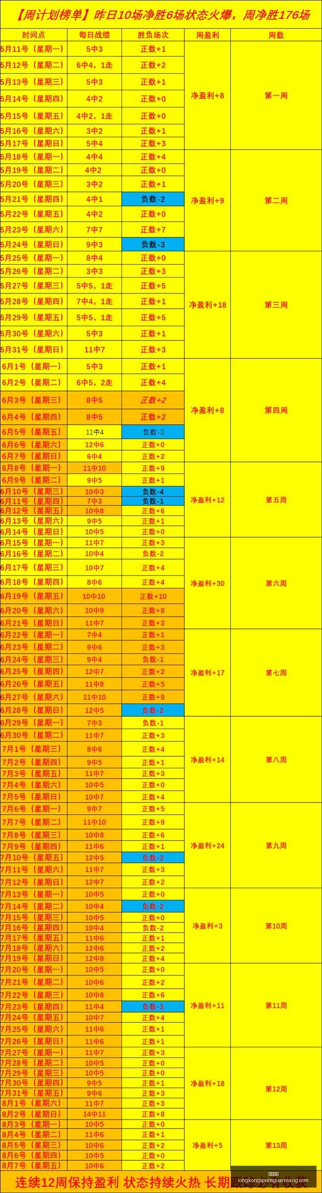 东莞新彤盛,近六战五胜,陕西队疑云,星空体育官网,星空体育App,星空体育直播,星空体育平台,星空体育互动