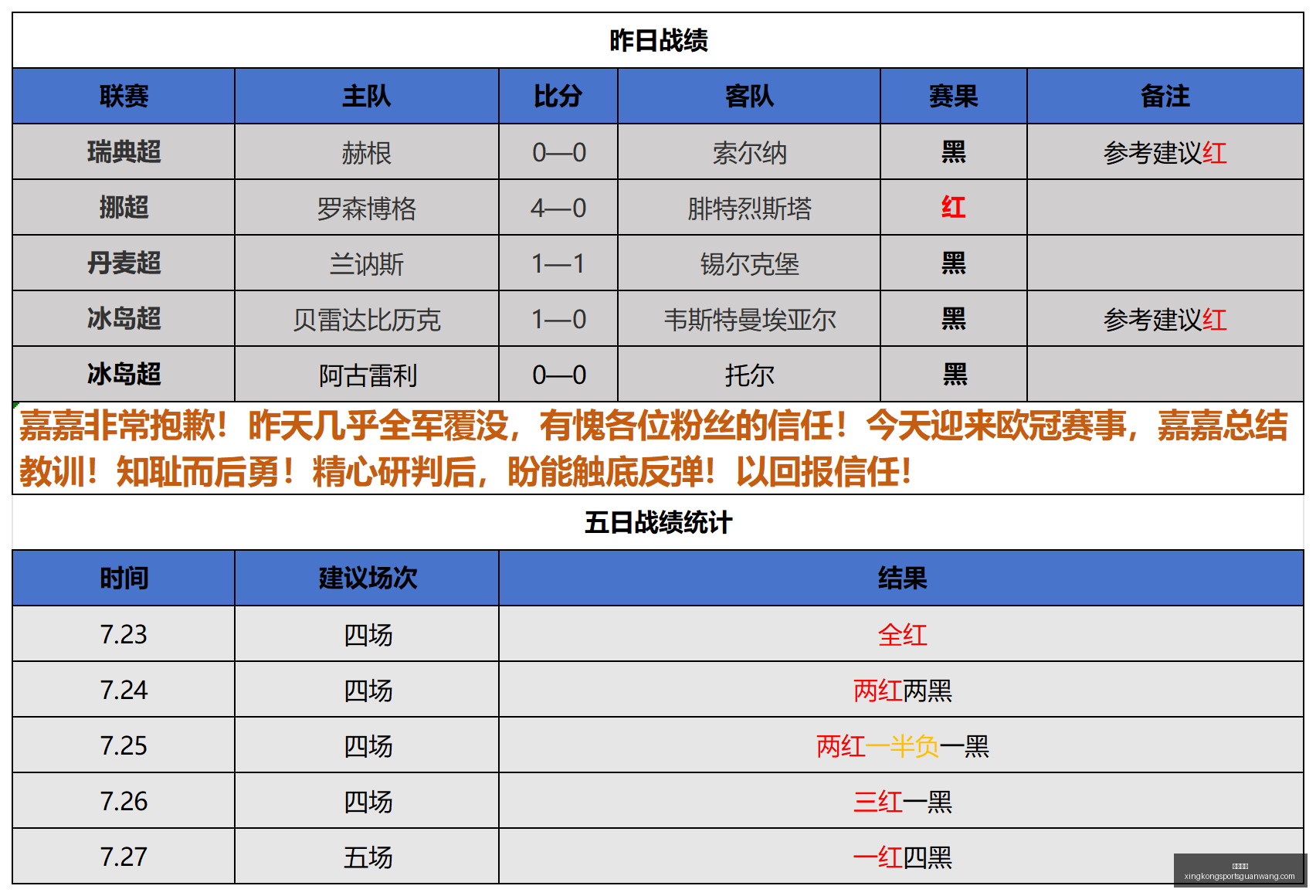 达拉斯飞翼,主场挑战西,雅图队,星空体育官网,星空体育App,星空体育直播,星空体育平台,星空体育互动