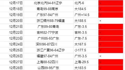 【限时免费竞猜】费城76人能否一飞冲天，大胜在望？