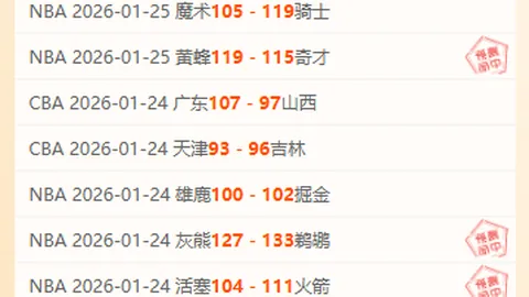 CBA全明星赛首轮首发球员投票结果公布